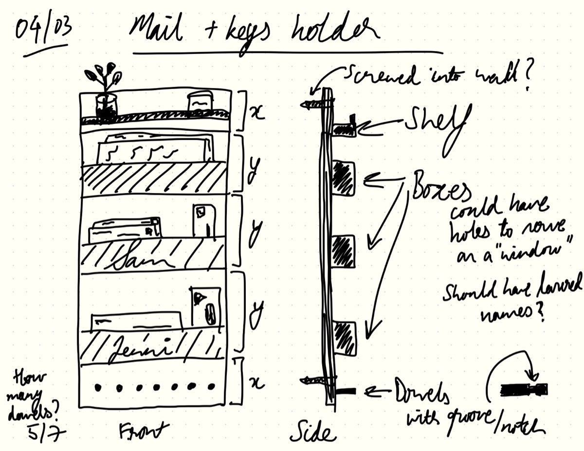 Initial sketch of the organizer