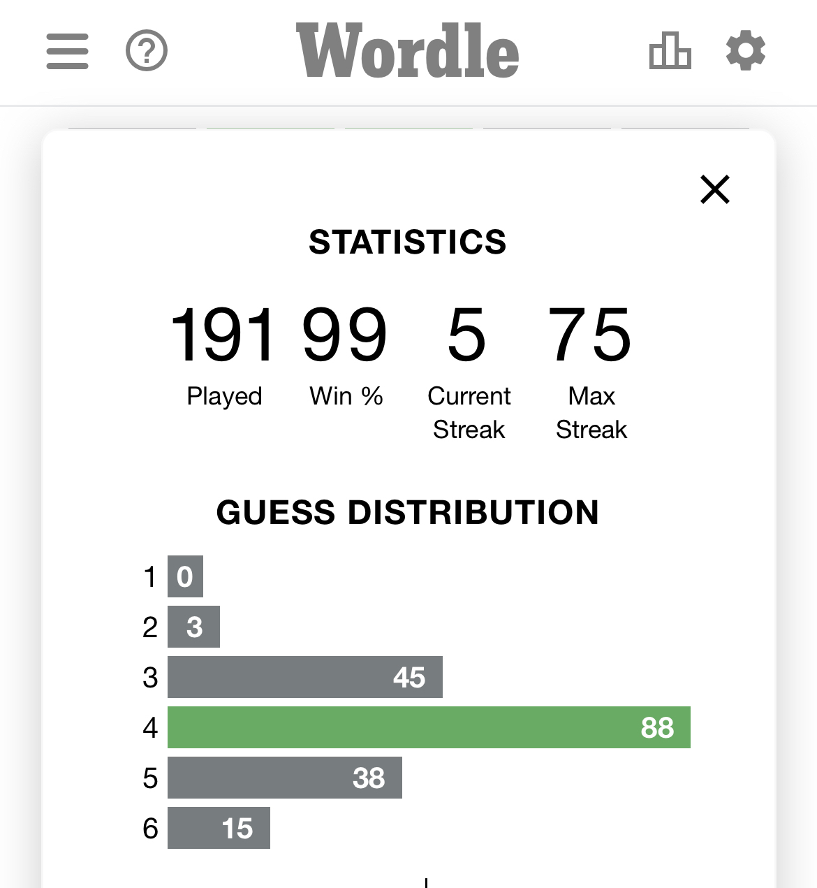 Screenshot showing Wordle word game stats. Played, 191. Win %, 99. Current Streak, 5. Max Streak, 75